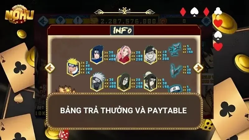 Paytable mô tả rõ mức thưởng của từng nhân vật xuất hiện